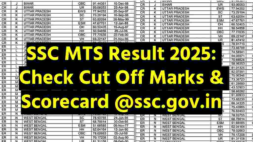 SSC MTS Result 2025: Check Cut Off Marks @ssc.gov.in SSC MTS Result 2025