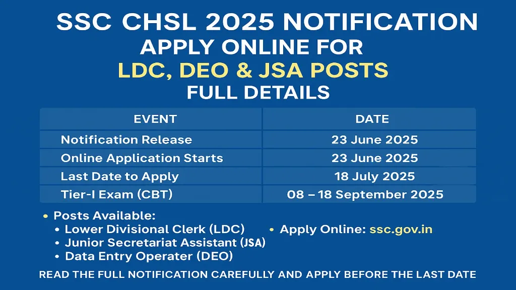 SSC CHSL 2025 Notification